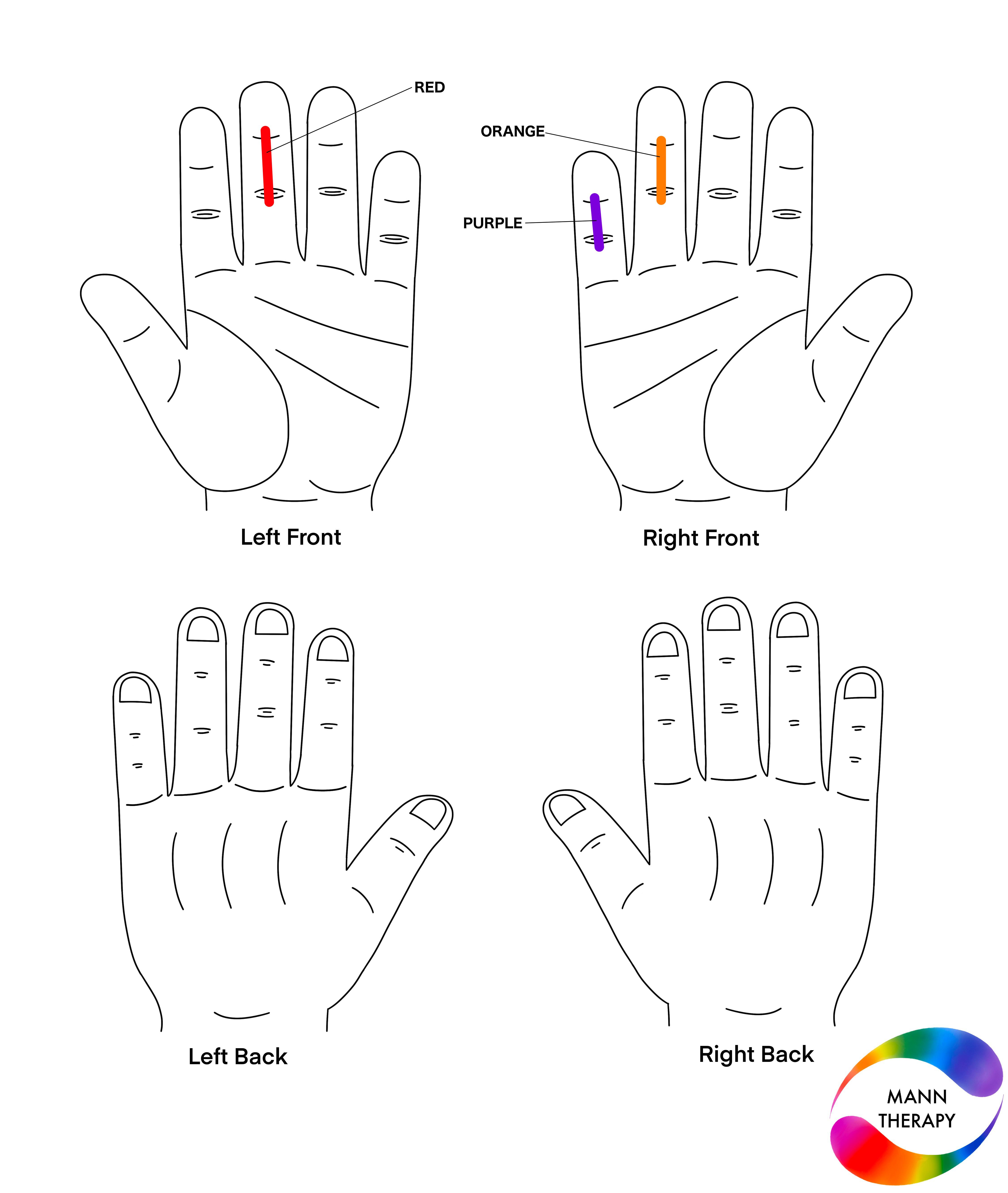 Colour therapy solution for difficulty swallowing — application points and colours